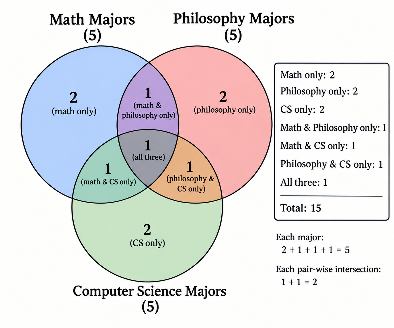 venn3way.png
